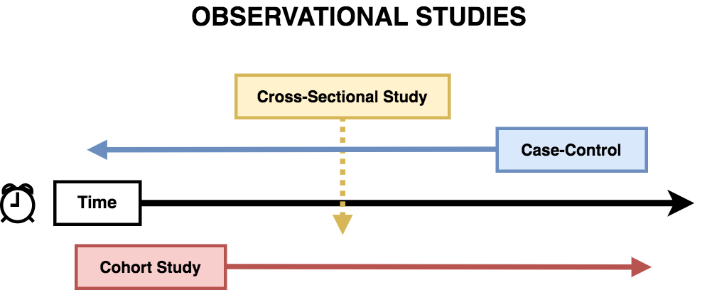 Triangulation – cross checking research findings